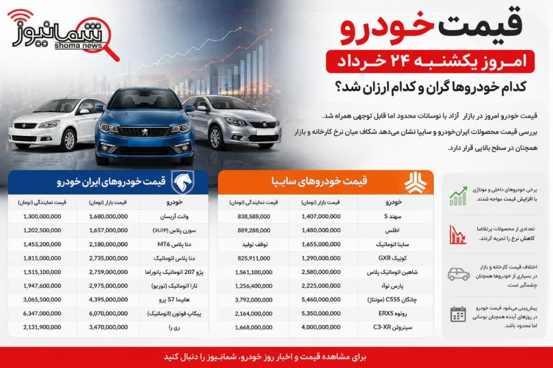 قیمت خودرو امروز یکشنبه ۲۴ خرداد | کدام خودروها گران و کدام ارزان شد؟
